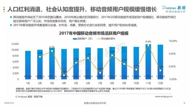 500强公号一半用过音频！40元一篇配音背后的千亿生意