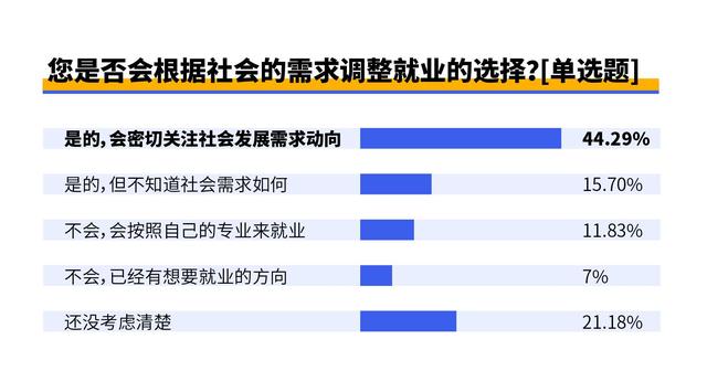 硬核学习观、踏实就业观 专家解读“00后”广东技工画像