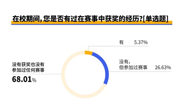 硬核学习观、踏实就业观 专家解读“00后”广东技工画像