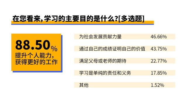 硬核学习观、踏实就业观 专家解读“00后”广东技工画像