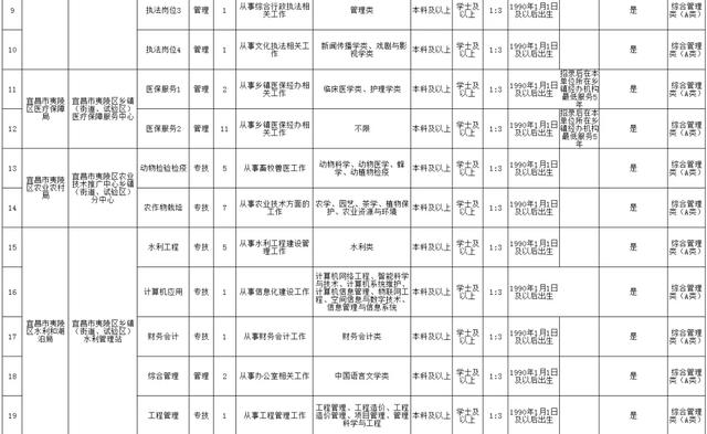 年薪20万、只面试、有安家补助...湖北这些单位招人了