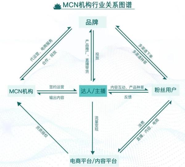 被网信办点名的MCN机构，套路有多深