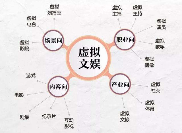 入侵现实的「虚拟文娱」，将发动传媒史的大革命