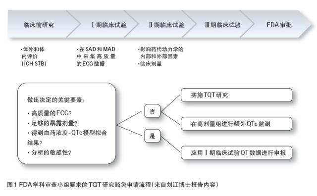 冷知识，热思考：创新药物的心脏安全性评价（下）