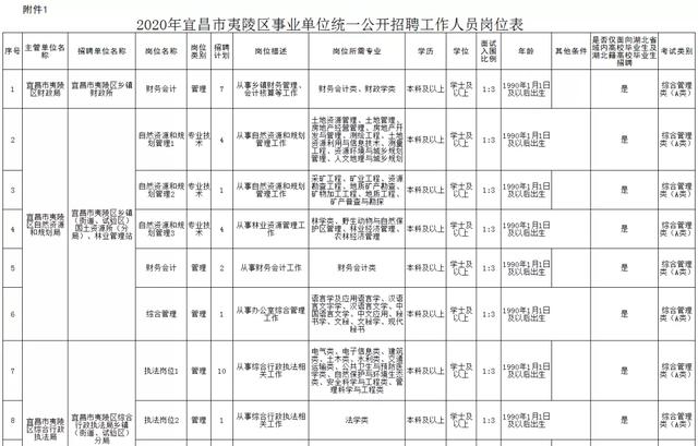 年薪20万、只面试、有安家补助...湖北这些单位招人了