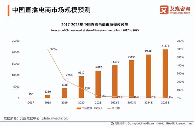 9.9元的福利也要赚50%的主播，真是你的家人