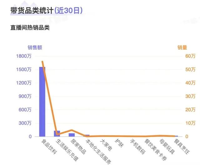 抖音美女蹦迪带货，三句话让男粉丝下单