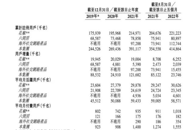 花房集团赴港于直播终场