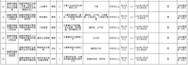 年薪20万、只面试、有安家补助...湖北这些单位招人了