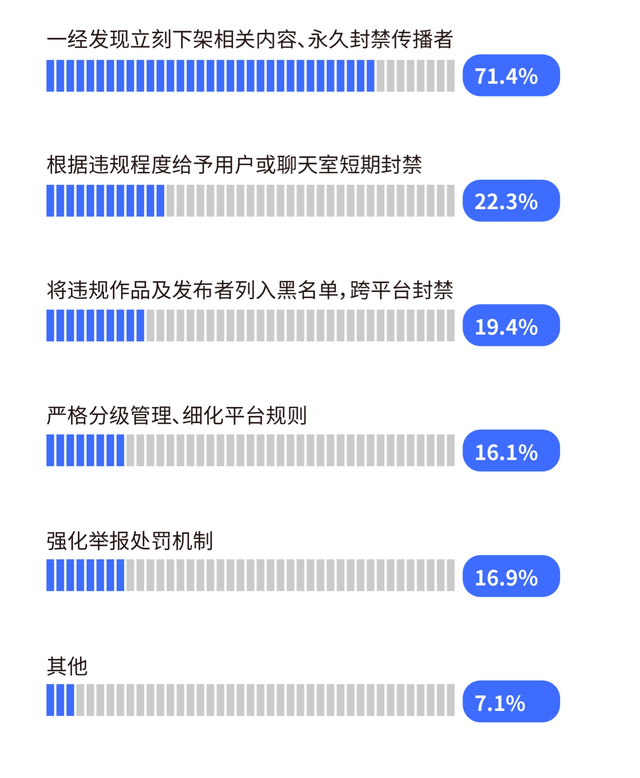 超八成受访者听音频时遇“软色情”，蜻蜓FM等平台存内容风险