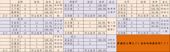 炉石传说卡组分享：人人都可以上传说，不换卡组69%胜率恶魔园