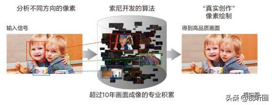 索尼年度4K“大秀”帷幕已拉开 看点有哪些