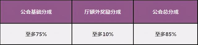 最高分成85%，奇秀发力音频直播，探索内容增长新模式