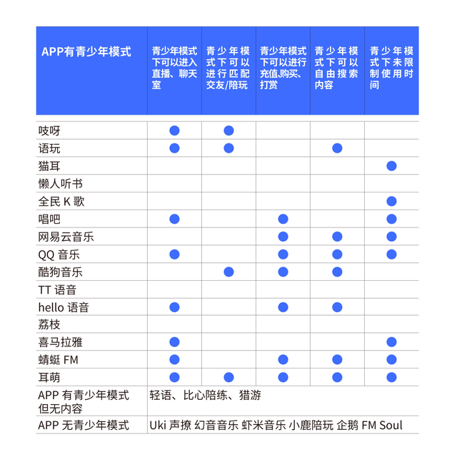 超八成受访者听音频时遇“软色情”，蜻蜓FM等平台存内容风险