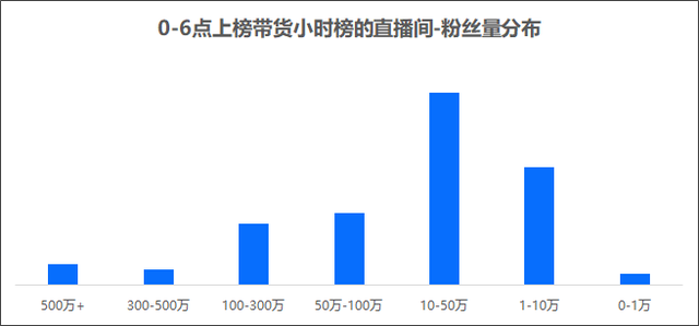 午夜直播卖货，真的存在财富密码