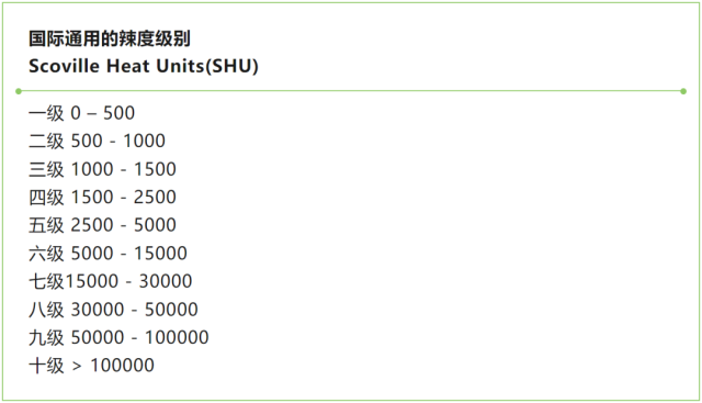 又被“微辣”火锅辣哭了网友建议统一辣度标准，吃货们咋看｜第2眼