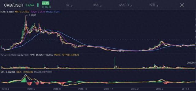 私募大佬炒币被骗账户凭空消失 8亿资产也没了