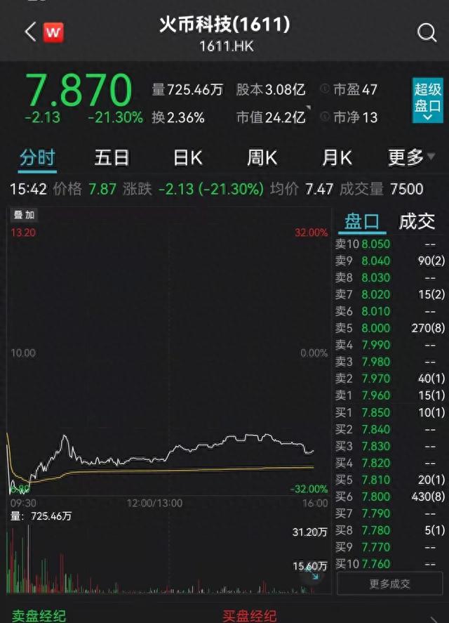 突然暴跌30%！年底前退出中国市场创始人独家回应