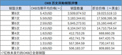 DEX爆发难撼CEX地位，OKEx成机构眼中最“吸币”赢家