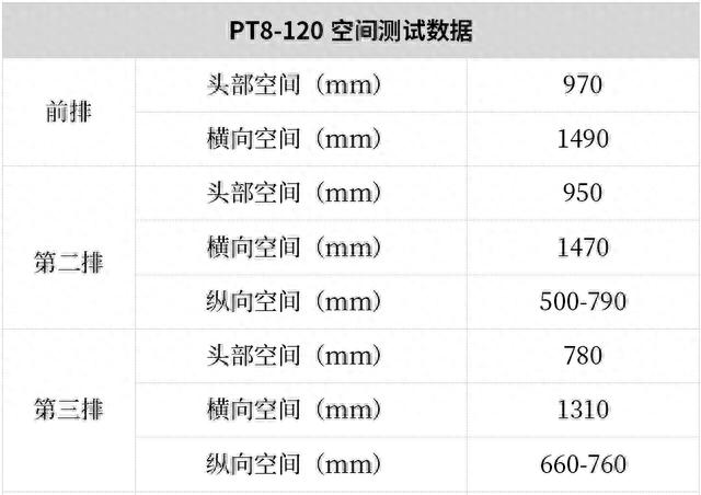 欧蓝德试驾：15万就能买的合资7座SUV，稳定靠谱口碑好