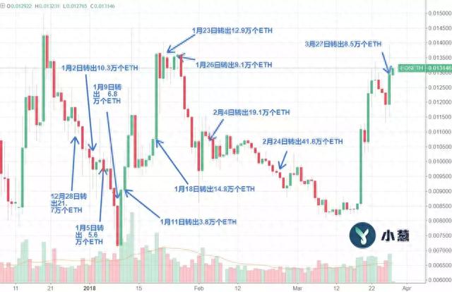 「BMB独家」扒皮柚子：一文看懂EOS繁华背后的真相