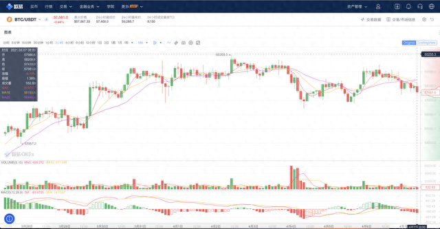 先行者的探索，OKEx交易链如何重新定义链上交易