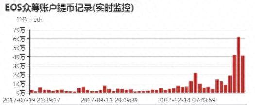 「BMB独家」扒皮柚子：一文看懂EOS繁华背后的真相