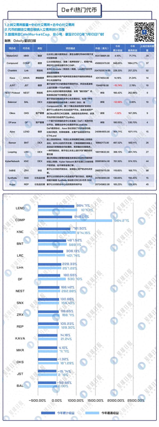 别傻了，交易所才是DeFi最后的大赢家