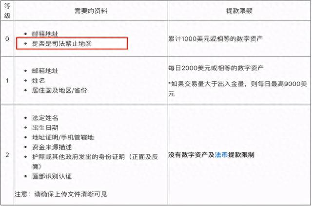 币圈平台币估值评比，币安、OKEx、火币和FTX谁是MVP