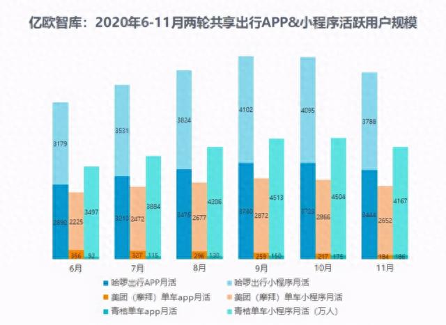 哈啰出行造电单车，恐怕也赶不走焦虑