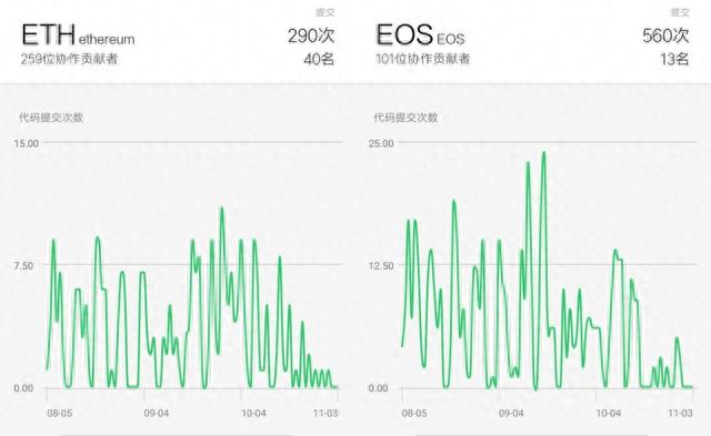 博彩类DApp排名第一ETH与EOS谁才是公链之王用户：无话可说