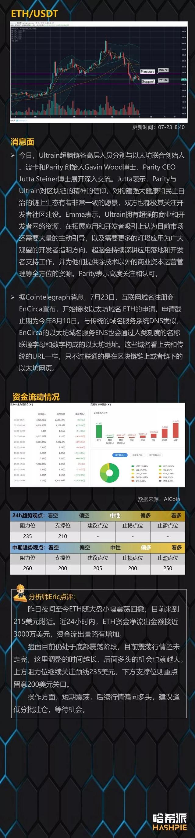 火星分析师哈希派：OKB接力平台币行情，但高位回撤风险正在加大