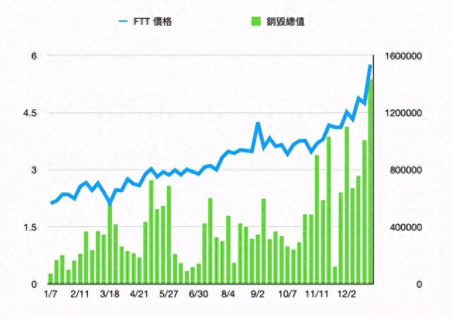 币圈平台币估值评比，币安、OKEx、火币和FTX谁是MVP