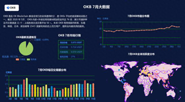 DEX爆发难撼CEX地位，OKEx成机构眼中最“吸币”赢家