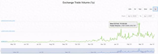 币圈平台币估值评比，币安、OKEx、火币和FTX谁是MVP