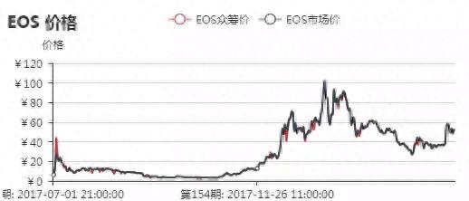 「BMB独家」扒皮柚子：一文看懂EOS繁华背后的真相