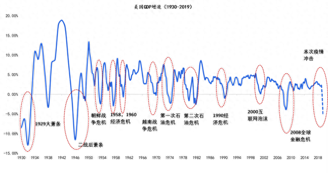 “全球大萧条”会重来吗中国如何出招