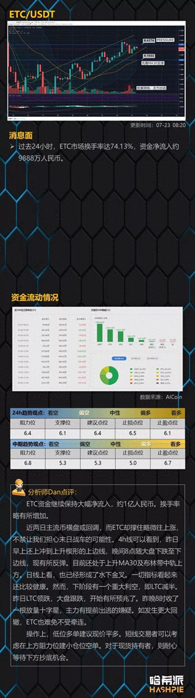 火星分析师哈希派：OKB接力平台币行情，但高位回撤风险正在加大