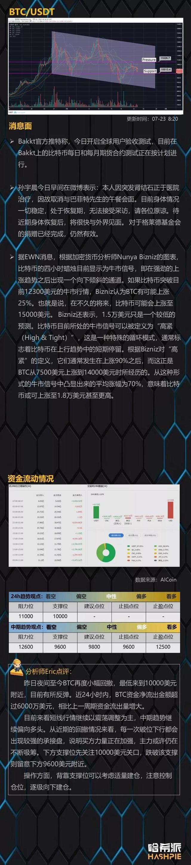 火星分析师哈希派：OKB接力平台币行情，但高位回撤风险正在加大