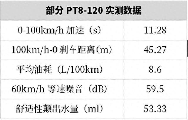 欧蓝德试驾：15万就能买的合资7座SUV，稳定靠谱口碑好