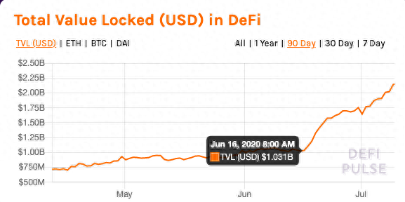 别傻了，交易所才是DeFi最后的大赢家