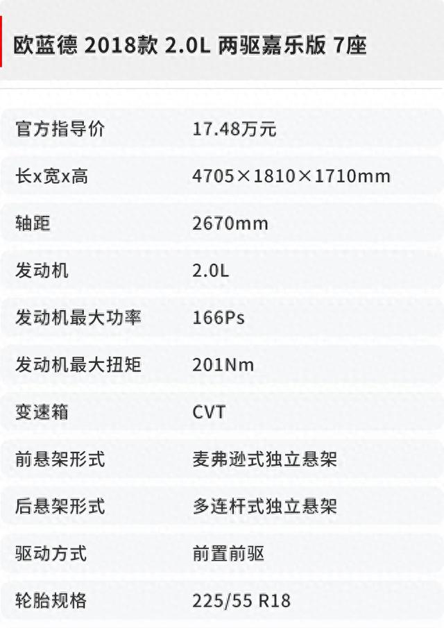 欧蓝德试驾：15万就能买的合资7座SUV，稳定靠谱口碑好