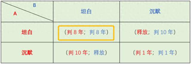 币安、火币、OK，三大交易所，谁是最后的王者