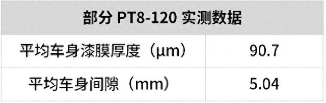 欧蓝德试驾：15万就能买的合资7座SUV，稳定靠谱口碑好