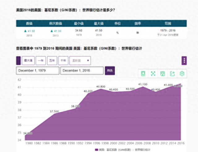 “全球大萧条”会重来吗中国如何出招