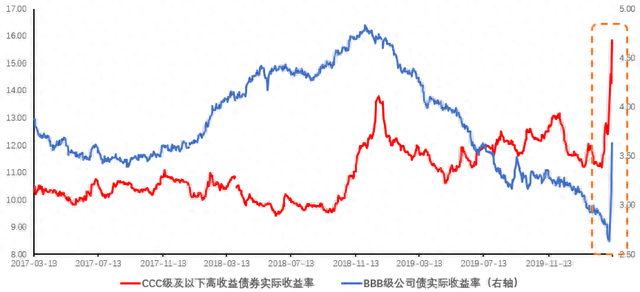 “全球大萧条”会重来吗中国如何出招