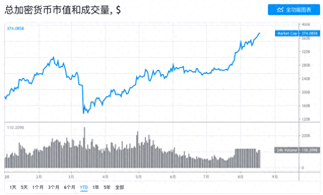 DEX爆发难撼CEX地位，OKEx成机构眼中最“吸币”赢家