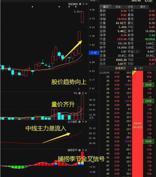 A股市场：价值投资时代已到来，这50只白马股最具价值投资（附名单一览），值得每一位股民收藏