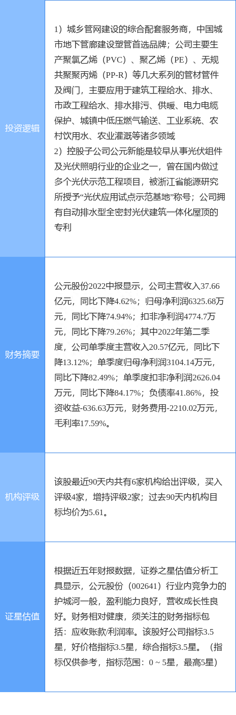 9月28日公元股份涨停分析：地下管廊，PPP，BIPV概念概念热股