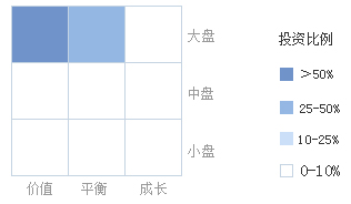 汇添富美丽30混合(000173